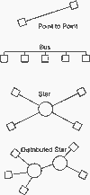 Figure 1. Industrial Ethernet is usually wired in a star or distributed star topology